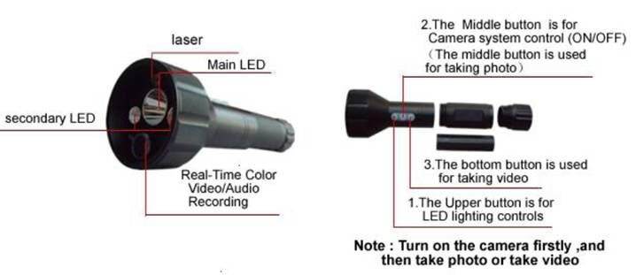  led camera video flashlight/led torch light/flashlight DVR camera